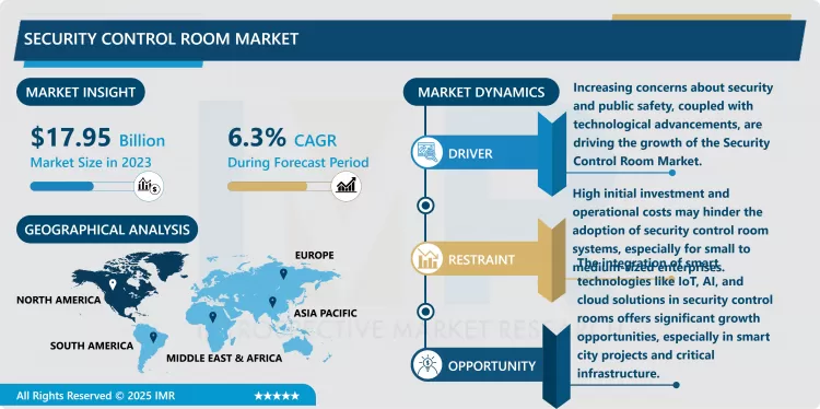 Security Control Room Market - Global Size, Share & Industry Trends 2024-2032