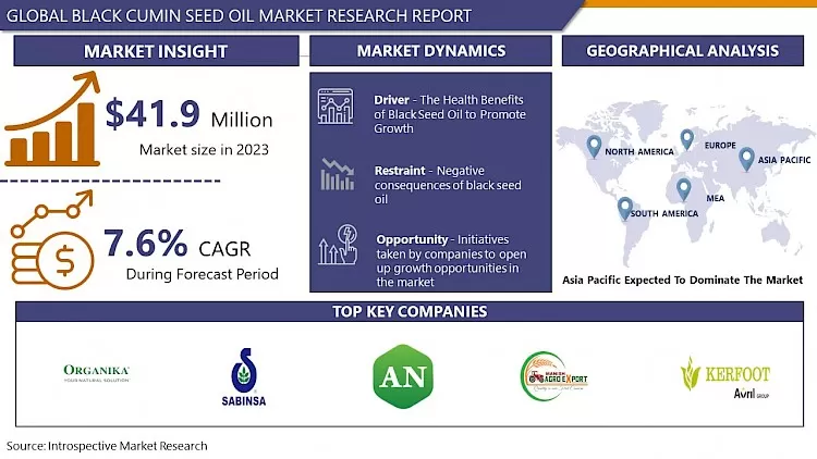 Black Cumin Seed Oil Market - In-Depth Analysis By Size 2024-2032