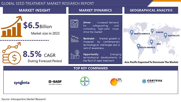 Seed Treatment Market - Comprehensive Study Report & Recent Trends 2024-2032