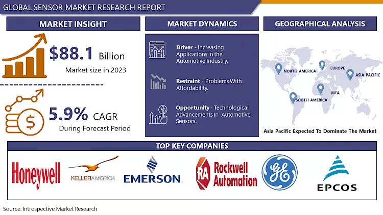 Sensors Market - Global Industry Growth And Trend Analysis