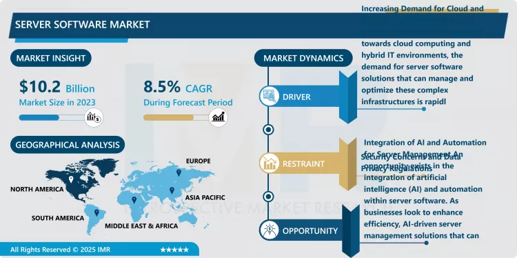 Server Software Market - Global Size, Share & Industry Trends 2024-2032