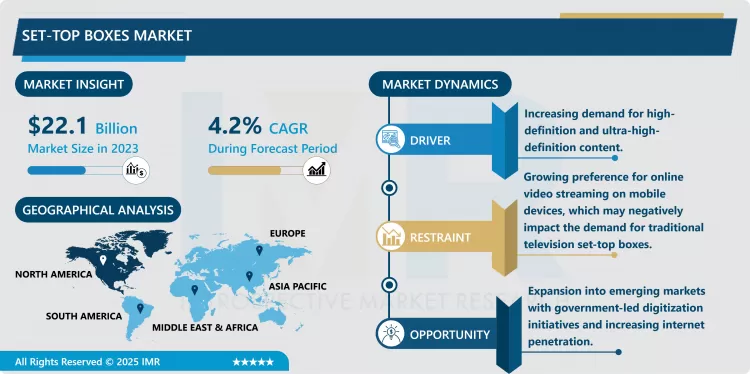 Set-Top Boxes Market - Overview And Outlook By Potential Growth (2024-2032)