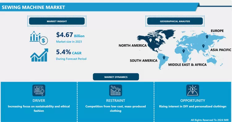 Sewing Machine Market- Global Size, Share & Industry Trends