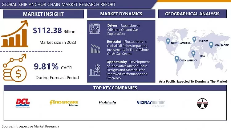 Ship Anchor Chain Market - Global Size & Upcoming Industry Trends