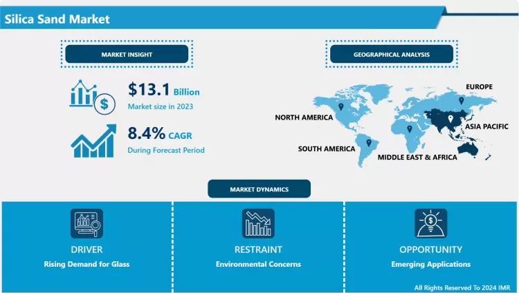 Silica Sand Market - Comprehensive Study Report & Recent Trends (2024 - 2032)