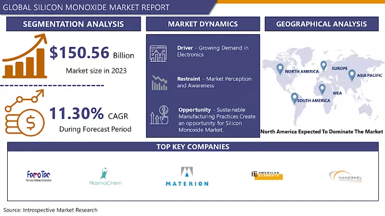 Silicon Monoxide Market | Global Size & Industry Trends Analysis 2024