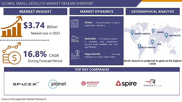 Small Satellite Market-Global Size & Upcoming Industry Trends