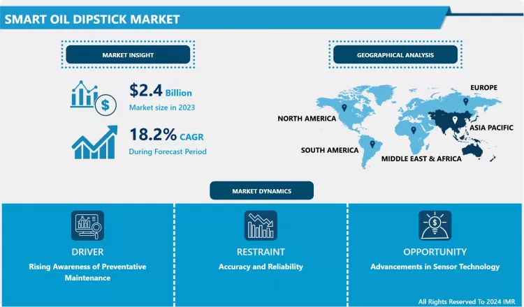 Smart Oil Dipstick Market: Overview & Growth Outlook