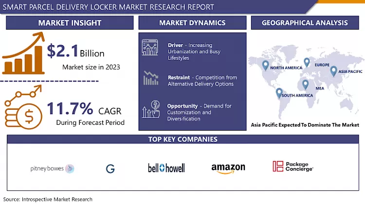 Smart Parcel Delivery Locker Market Current Analysis By Market