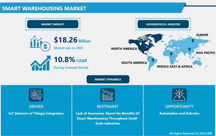 Smart Warehousing Market- Size & Upcoming Industry Trends