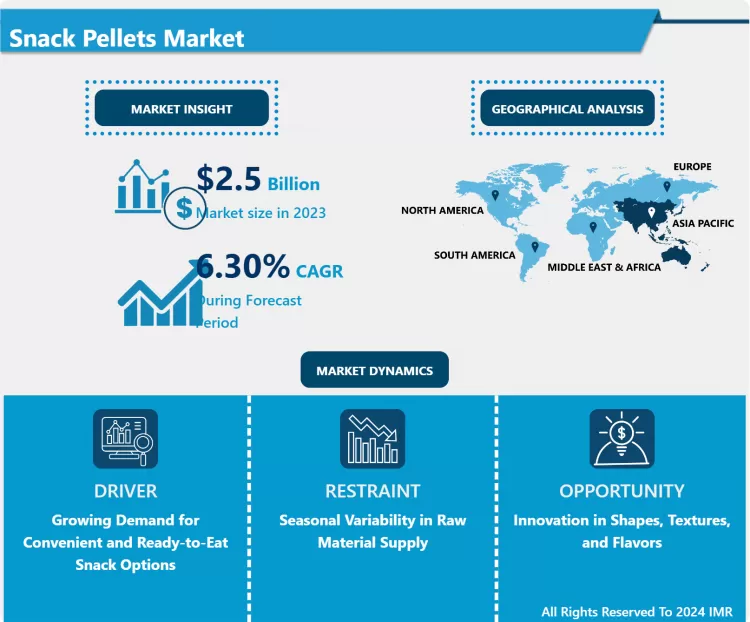 Snack Pellets Market - Comprehensive Study Report & Trends