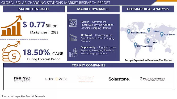 Solar Charging Stations Market-Latest Advancement And Industry Analysis
