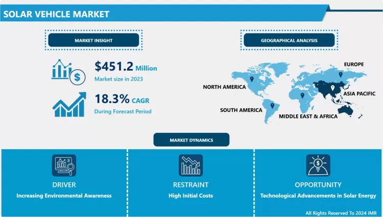 Solar Vehicle Market In-Depth Insights And Analysis