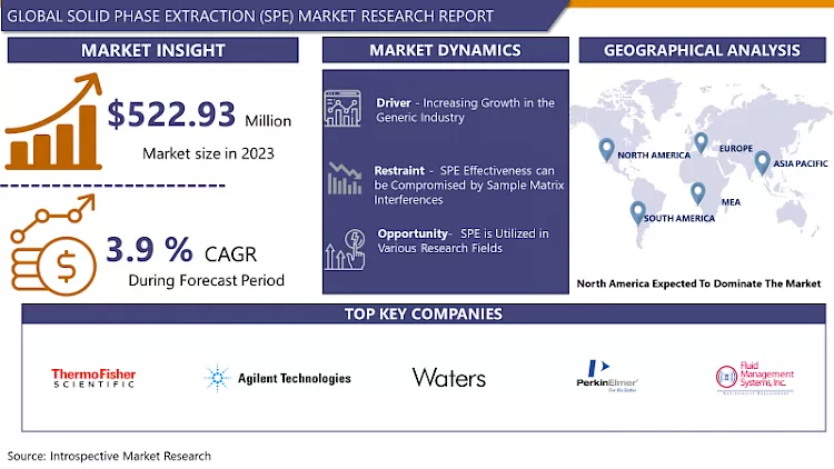 Solid Phase Extraction (SPE) Market 2024-2032 | Latest Advancement And Analysis
