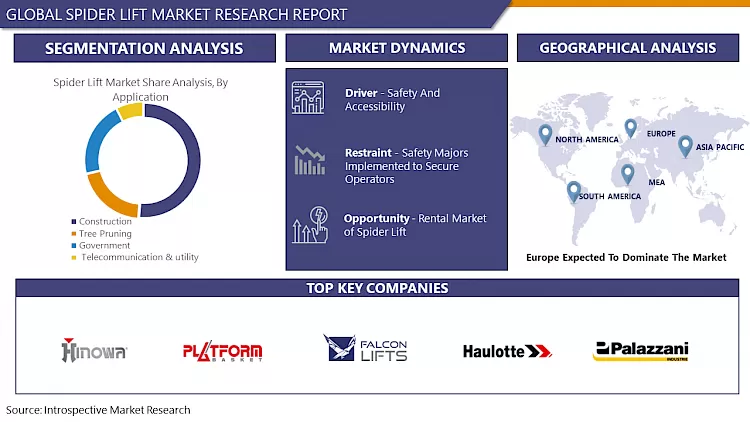 Spider Lift Market- In Deep Analysis Focusing On Market Share
