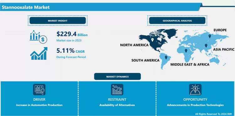 Stannooxalate Market - Current Analysis By Market Share