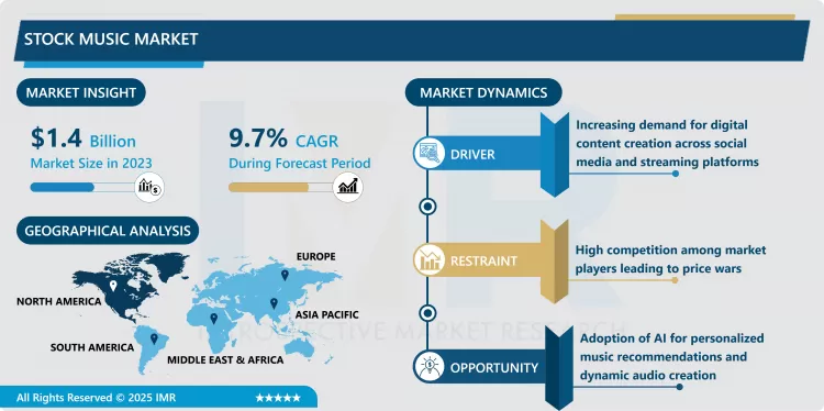 Stock Music Market - Key Opportunities & Insights (2024-2032)