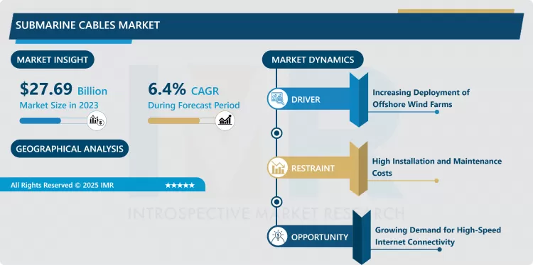 Submarine Cables Market In-Depth Insights And Analysis 2024-2032