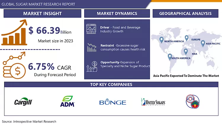 Sugar Market 2024 - Sales Analysis & Share | Forecast Upto 2032