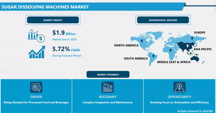 Sugar Dissolving Machines Market: Global Demand & Analysis