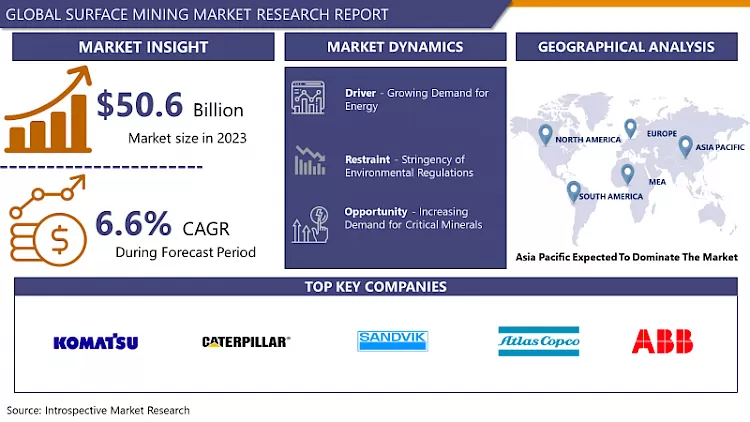 Surface Mining Market - Overview And Outlook By Potential Growth
