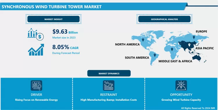 Synchronous Wind Turbine Tower Market - Global Demand & Analysis
