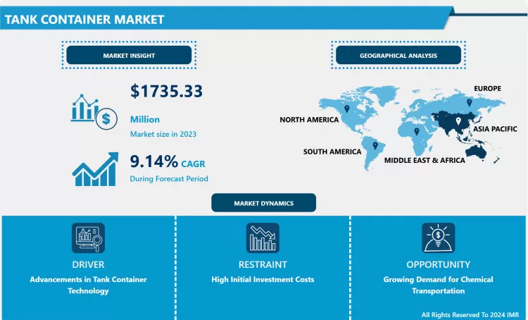 Tank Container Market - Size, Share & Industry Trends