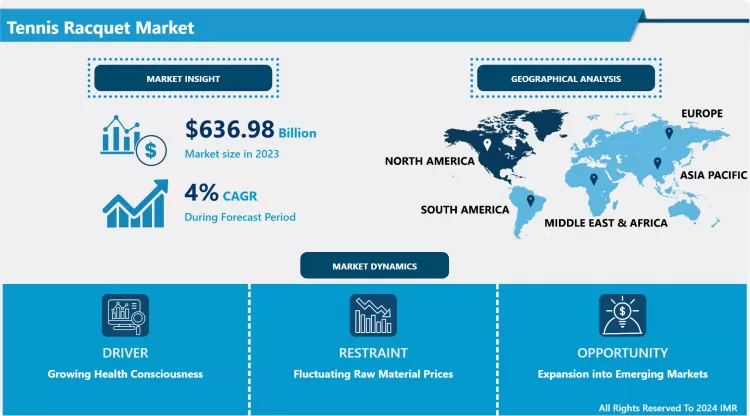 Tennis Racquet Market - Share, Size & Industry Analysis