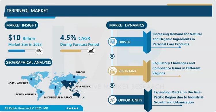 Terpineol Market - Size & Upcoming Industry Trends 2024-2032