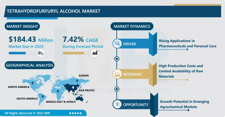 Tetrahydrofurfuryl Alcohol Market - Latest Advancement & Future Trends (2024-2032)
