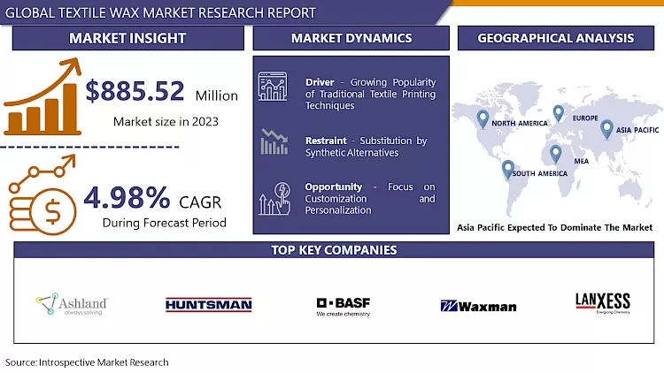 Textile Wax Market - Overview And Outlook By Potential Growth
