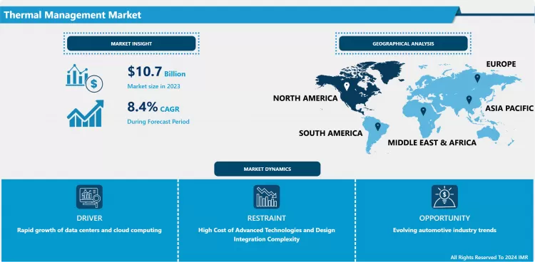 Thermal Management Market | In-Depth Insights & Analysis