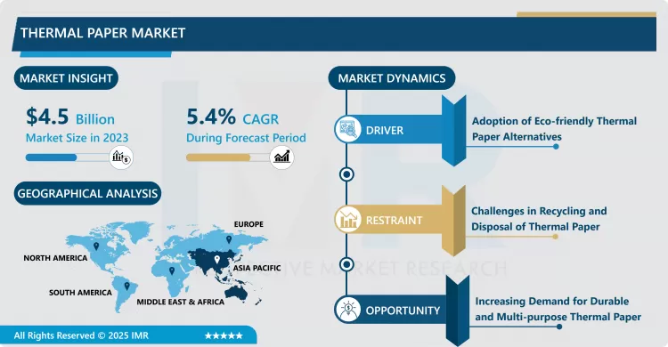 Thermal Paper Market - Overview And Outlook By Potential Growth 2024-2032