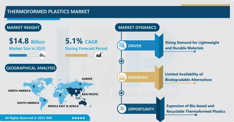 Thermoformed Plastics Market - Overview And Outlook By Potential Growth 2024-2032