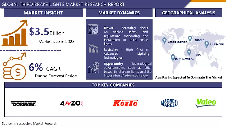 Third Brake Lights Market - Global Size & Upcoming Industry Trends