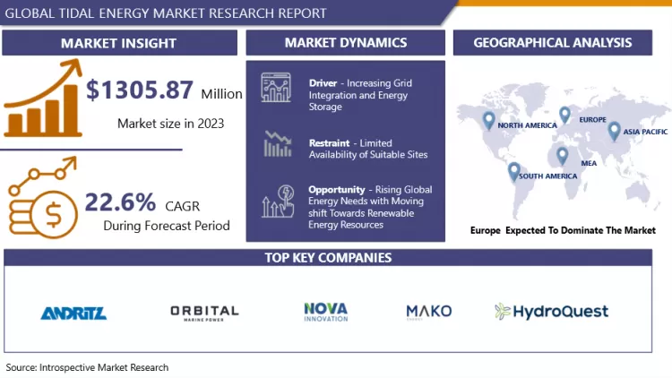 Tidal Energy Market-Global Size & Upcoming Industry Trends