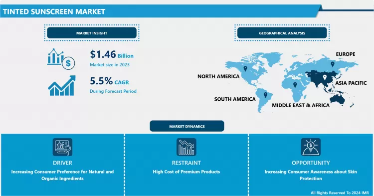 Tinted Sunscreen Market: Industry Report & Recent Trends