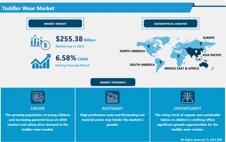 Toddler Wear Market: Global Demand, Trends & Analysis