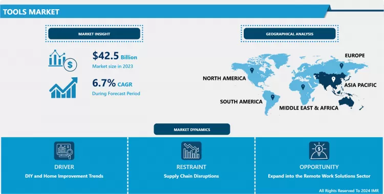 Tools Market-Overview And Outlook By Potential Growth By 2032