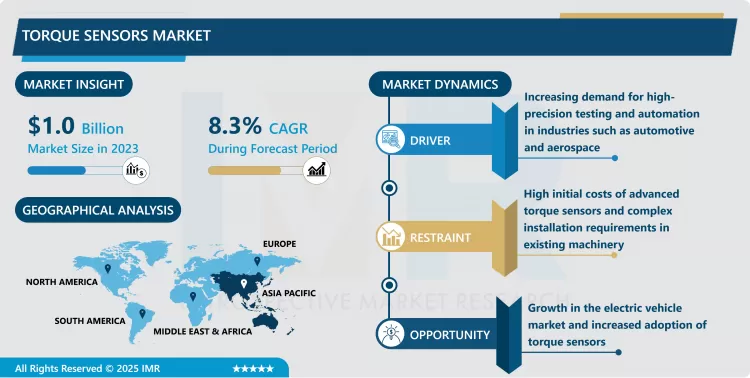 Torque Sensors Market - Global Size, Share & Industry Trends
