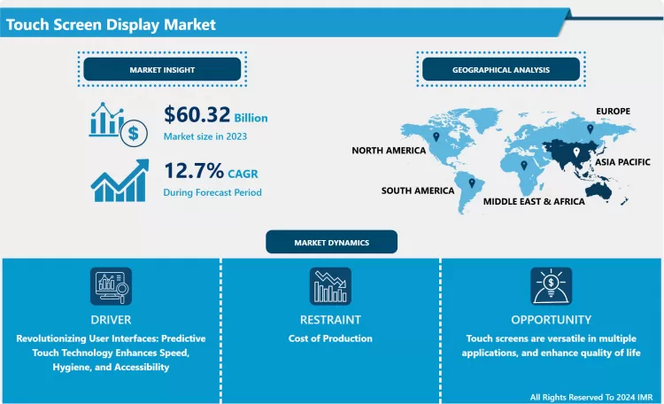 Touch Screen Display Market - Overview & Growth Outlook