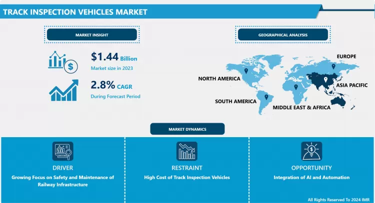 Track Inspection Vehicles Market | Current Analysis By Market Share