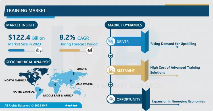 Training Market - Size & Upcoming Industry Trends (2024-2032)