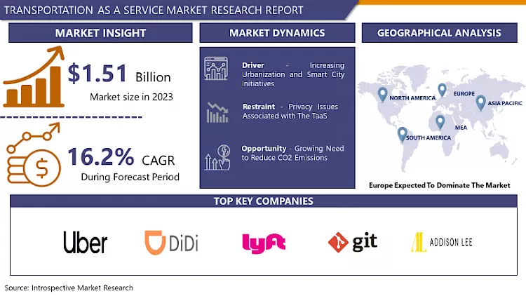 Transportation As A Service Market-Overview And Outlook By Potential Growth