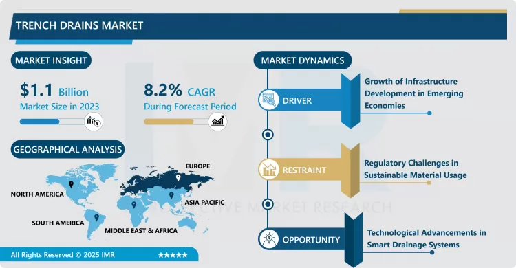Trench Drains Market - In-Depth Insights And Analysis 2024-2032