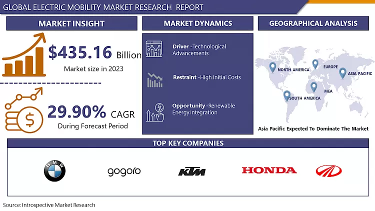 Electric Mobility Market | Comprehensive Industry Analysis