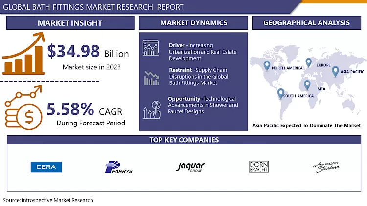 Bath Fittings Market - In-Deep Analysis Focusing On Market Share