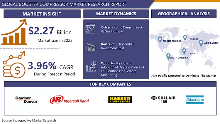 Booster Compressor Market - Global Industry Analysis And Forecast (2024-2032)