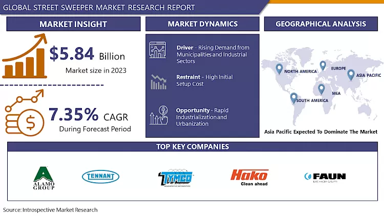 Street Sweeper Market Industry Analysis & Recent Developments 2024-2032