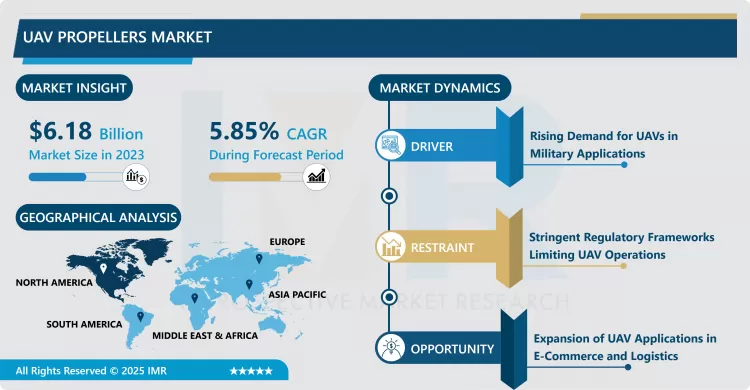 UAV Propellers Market - Size & Upcoming Industry Trends 2024-2032